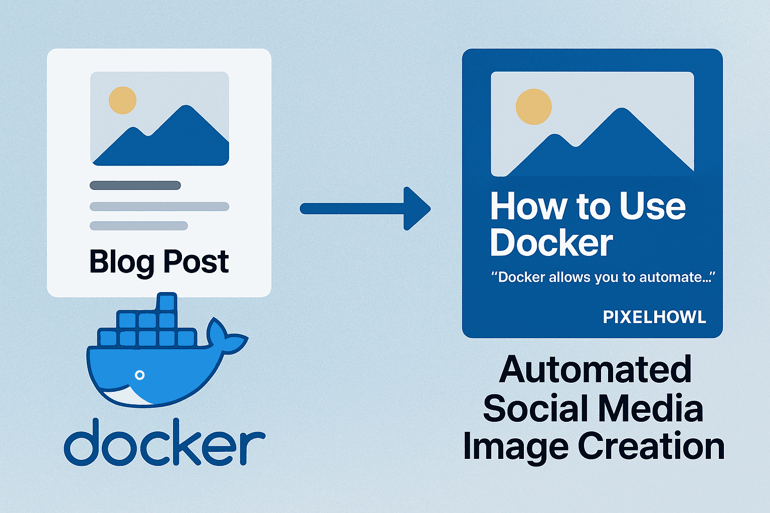 How We Used Docker to Automate Social Media Image Creation for PixelHowl (And How You Can Too)