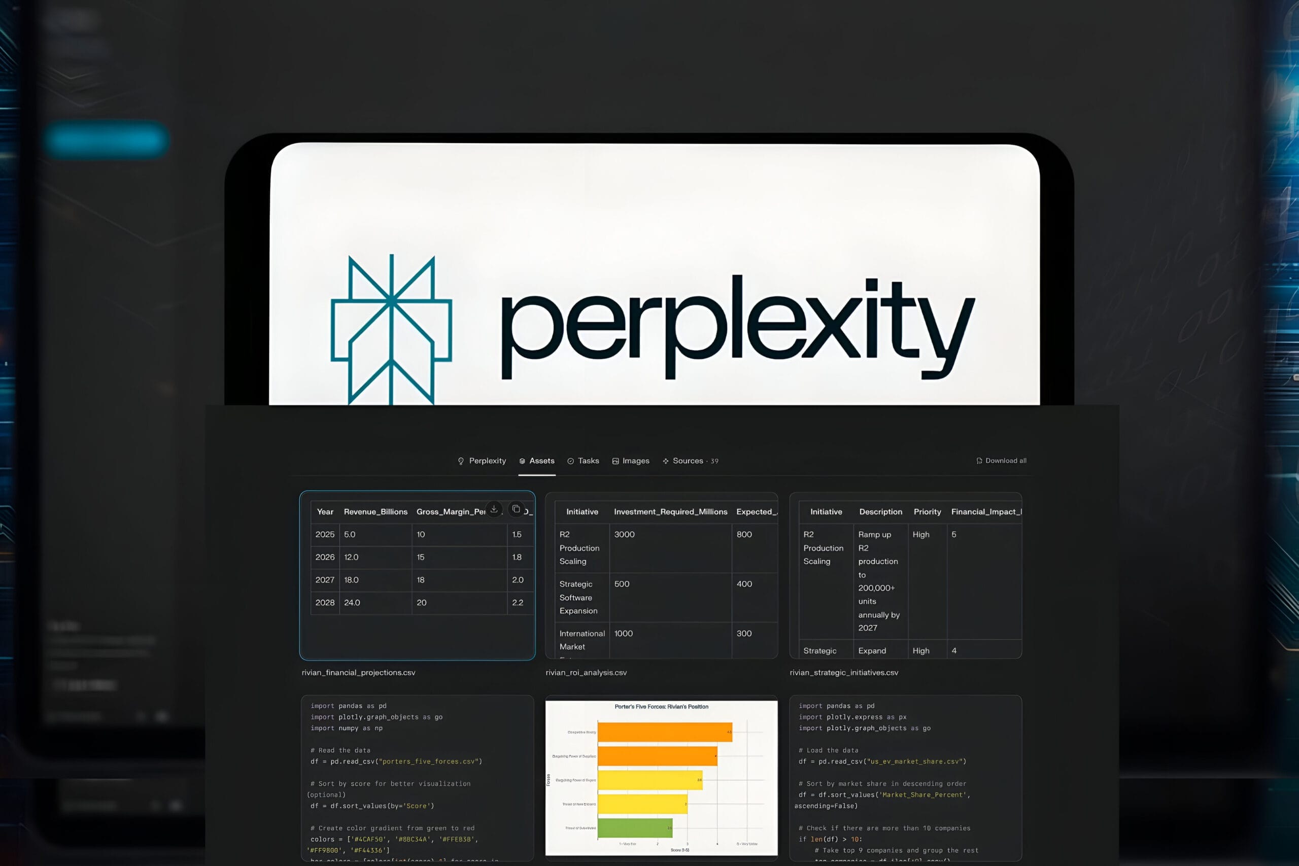 Perplexity Labs Launches: AI Tool for Dashboards, Spreadsheets, and Reports